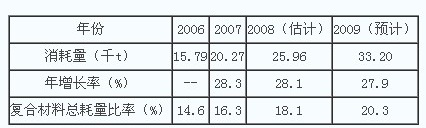 環氧樹脂在風電中的應用