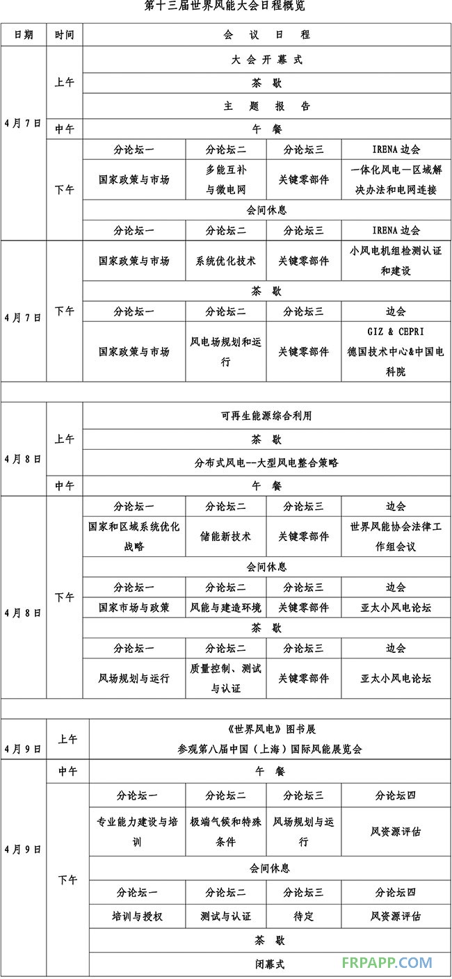 第十三屆世界風能大會日程概覽