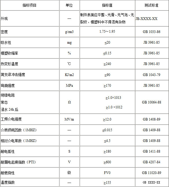 SMC電器型不飽和聚酯玻璃纖維增強模塑料技術指標