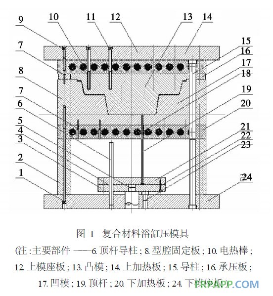 復合材料浴缸壓模具
