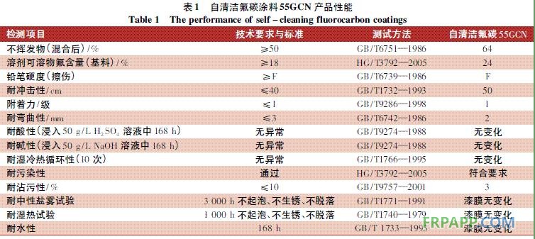 表1 自清潔氟碳涂料55GCN產品性能