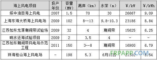 -中國電力網(www.chinapower.com.cn)版權所有