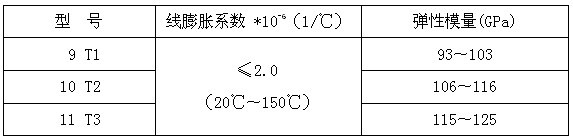 碳纖維復合材料芯導線在新建與改造線路應用技術經濟分析