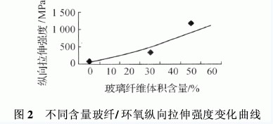 環氧樹脂復合材料的分類組成特性以及應用