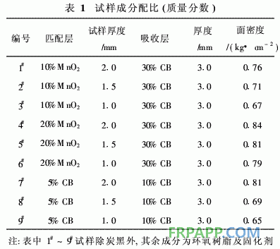 環氧樹脂雙層復合材料的吸波性能研究