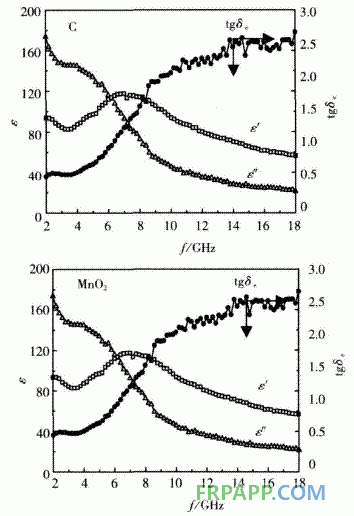 環氧樹脂雙層復合材料的吸波性能研究