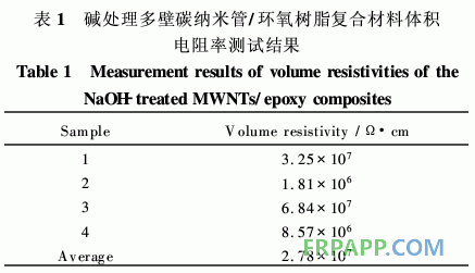 環(huán)氧樹脂復合材料的吸波性能