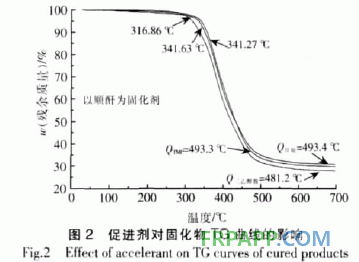 二氧化雙環戊二烯環氧樹脂固化工藝研究