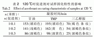 二氧化雙環戊二烯環氧樹脂固化工藝研究