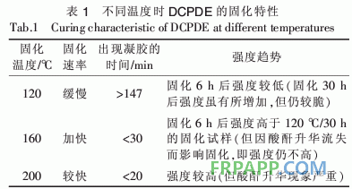二氧化雙環戊二烯環氧樹脂固化工藝研究