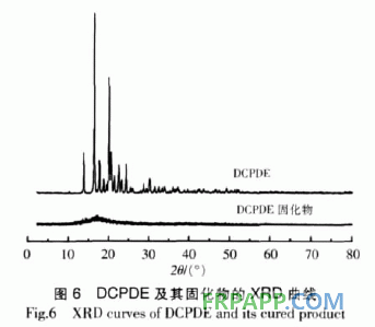 二氧化雙環戊二烯環氧樹脂固化工藝研究