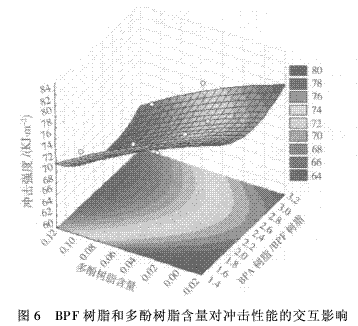 風電葉片用環氧樹脂的研究