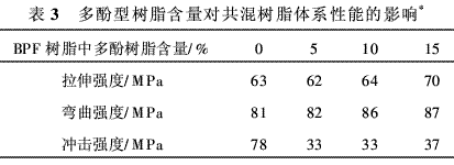 風電葉片用環氧樹脂的研究