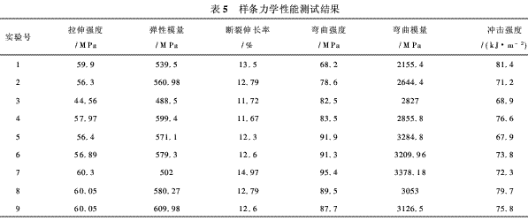風電葉片用環氧樹脂的研究