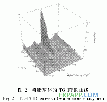 水性環氧樹脂制備復合材料的熱性能研究