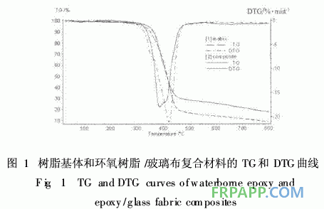 水性環氧樹脂制備復合材料的熱性能研究