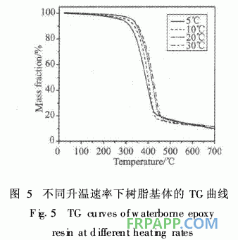 水性環氧樹脂制備復合材料的熱性能研究