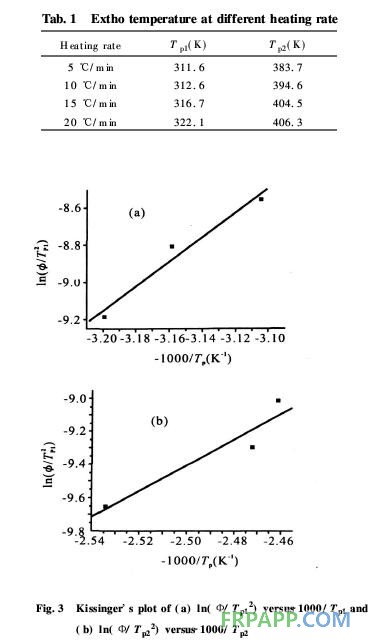 氨基酸衍生環氧樹脂的固化反應動力學