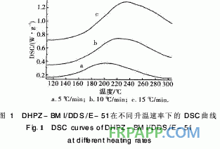 新型雙馬來酰亞胺改性環氧樹脂體系性能研究
