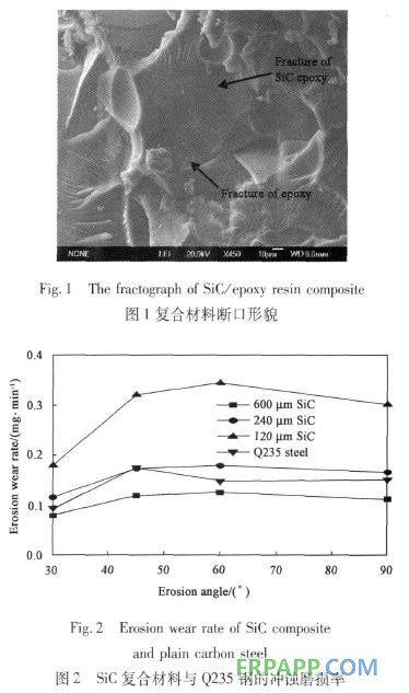 環氧樹脂復合材料沖蝕磨損性能的研究