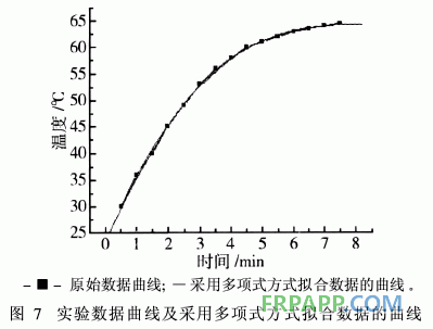 發泡酚醛樹脂室溫固化熱力學研究