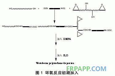 環氧樹脂嵌段改性水性聚氨酯的研究進展