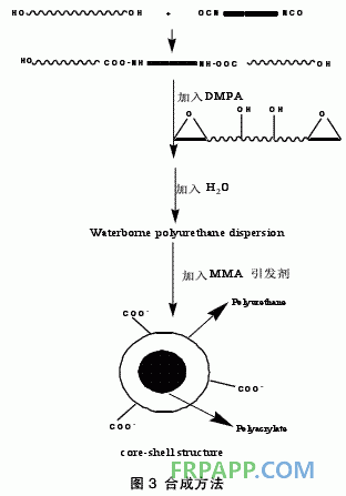 環氧樹脂嵌段改性水性聚氨酯的研究進展