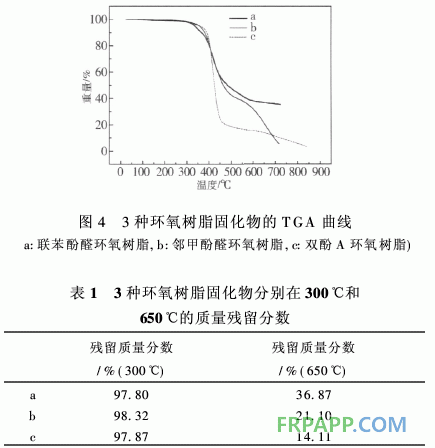 新型含聯苯結構環氧樹脂的合成與性能