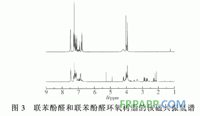 新型含聯苯結構環氧樹脂的合成與性能