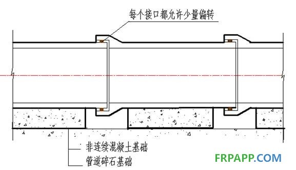 唐建國：傳授排水管道建設維護的54字真經-復材應用網
