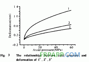 低密度支撐劑用酚醛/環氧樹脂改性復合材料的研究