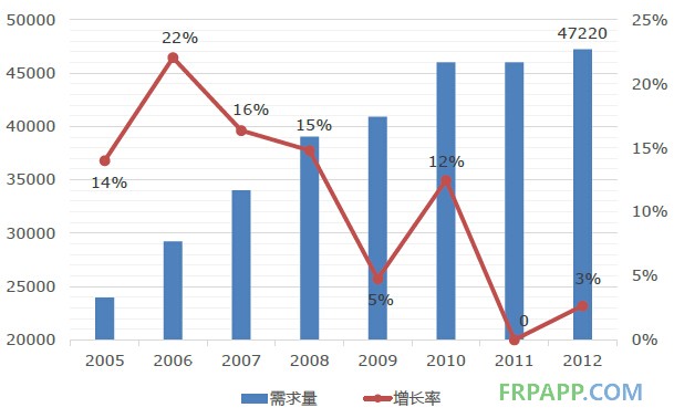 2014年碳纖維復合材料研究報告--復材應用網
