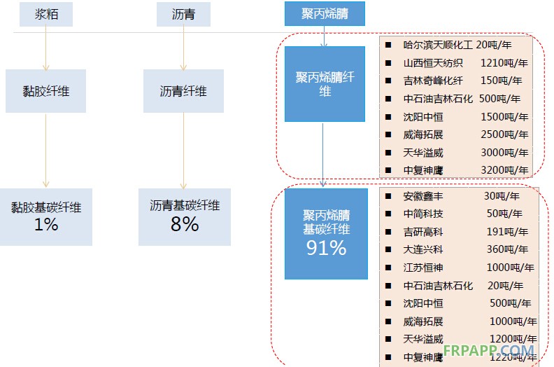 2014年碳纖維復合材料研究報告--復材應用網