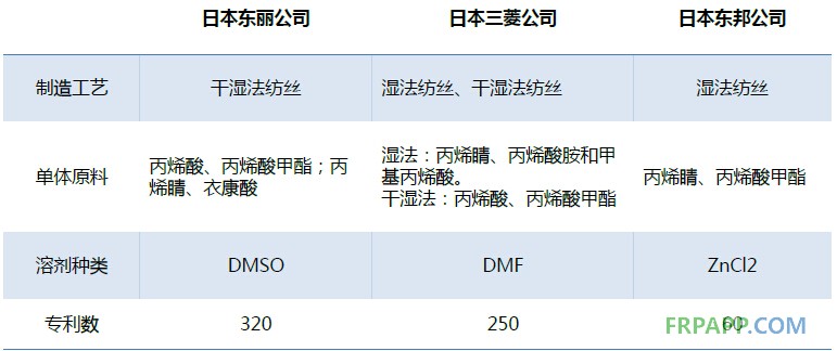 2014年碳纖維復合材料研究報告--復材應用網