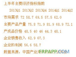 上半年我國產業用紡織品經濟運行特征解析