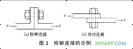 復合材料應用技術網