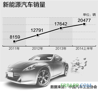 2014年上半年新能源汽車產銷雙雙超兩萬輛-復材應用網