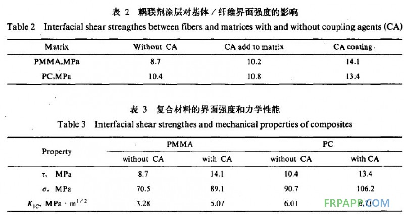 玻璃纖維增強熱塑性有機復合材料界面強度及其對材料力學性能的影響