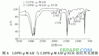 聚乙烯馬來(lái)酸酐接枝物合成環(huán)氧樹脂的研究