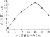 環氧丙烯酸陰極電泳涂料的研制及涂裝工藝