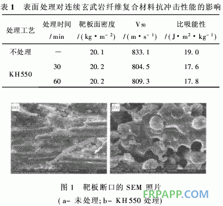 連續(xù)玄武巖纖維增強環(huán)氧樹脂基復合材料抗沖擊性能研究