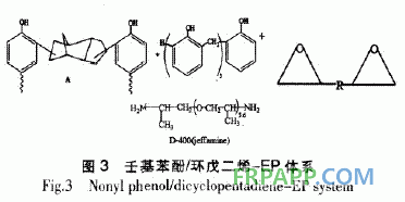 酚醛樹脂加成固化的研究進展