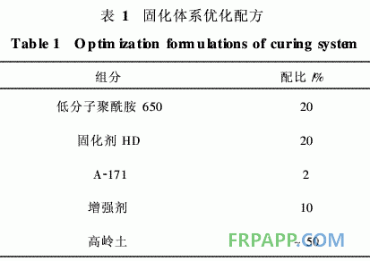低成本常溫固化、高溫使用環氧樹脂膠粘劑的研制