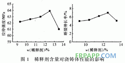 風電葉片用雙酚A環氧樹脂體系的研究