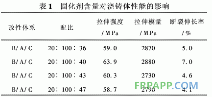 風電葉片用雙酚A環氧樹脂體系的研究