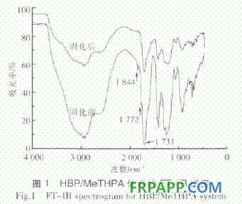 超支化聚酰胺酯增韌增強環氧樹脂的性能研究