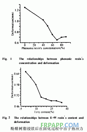 低密度支撐劑用酚醛/環氧樹脂改性復合材料的研究