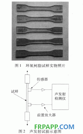 環氧樹脂拉伸損傷過程的聲發射特性研究
