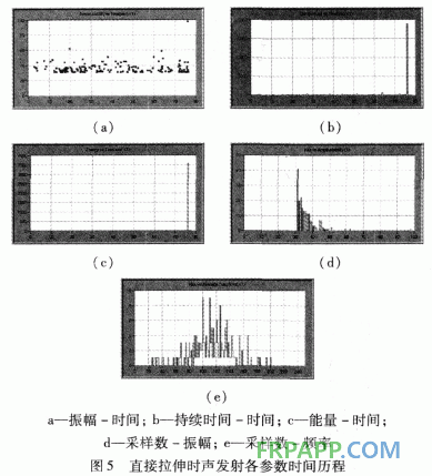 環氧樹脂拉伸損傷過程的聲發射特性研究