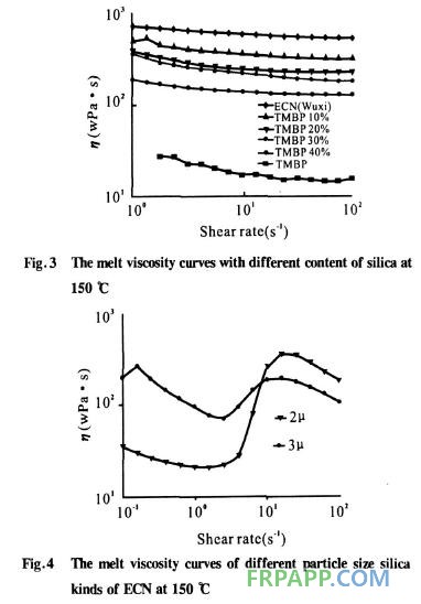 大規模集成電路封裝用環氧樹脂復合材料流動性影響分析